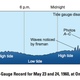 Illustration for article titled How To Survive The Cascadia Tsunami